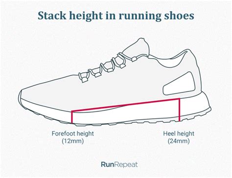 highest heel height running shoes